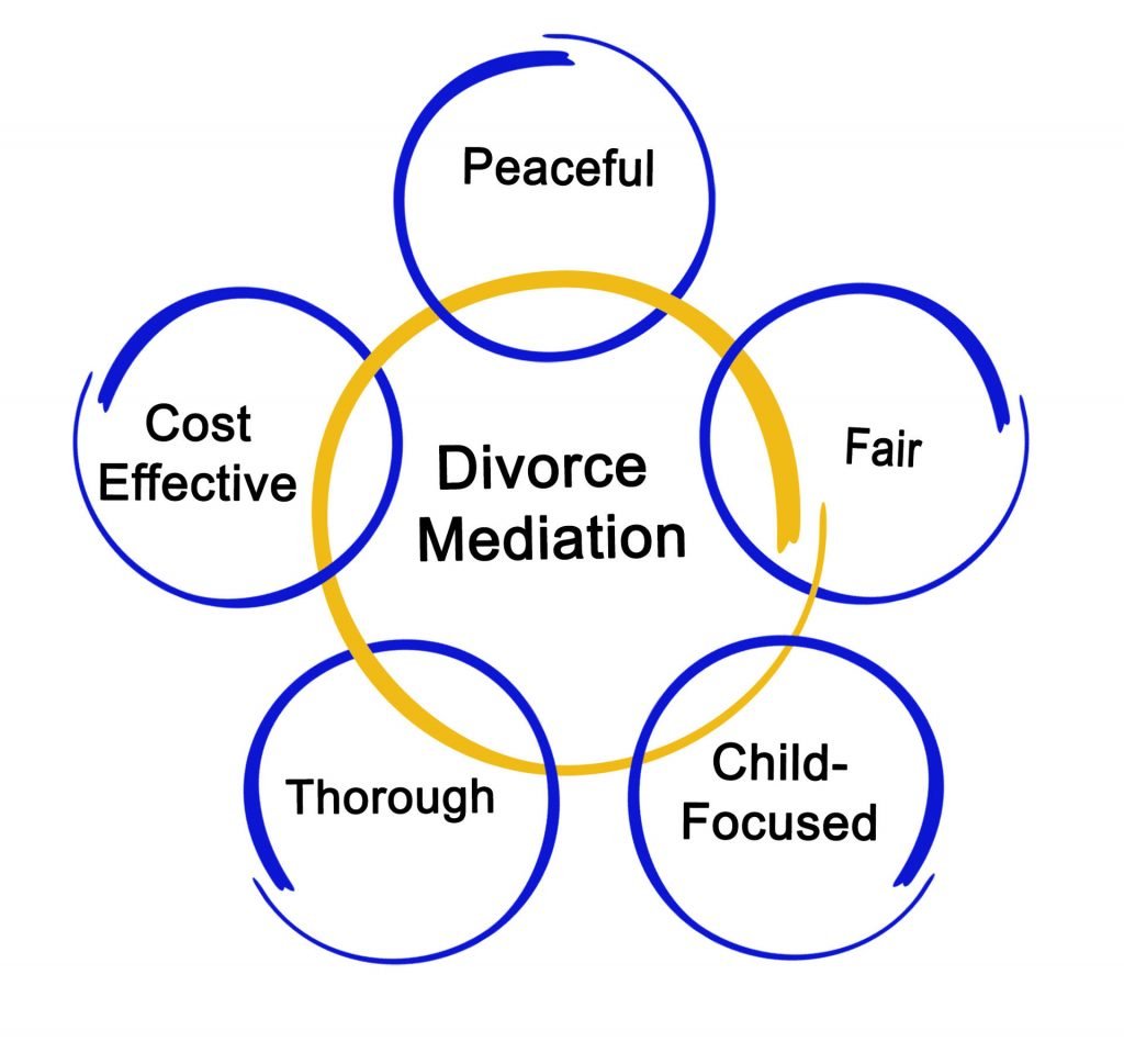 Divorce Mediation Services - Boileau Conflict Solutions